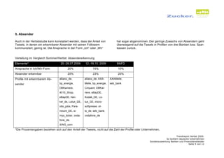 5. Absender

Auch in der Herbststudie kann konstatiert werden, dass der Anteil von          hat sogar abgenommen. Der geringe Zuwachs von Absendern geht
Tweets, in denen ein erkennbarer Absender mit seinen Followern                 überwiegend auf die Tweets in Profilen von drei Banken bzw. Spar-
kommuniziert, gering ist. Die Ansprache in der Form „Ich“ oder „Wir“           kassen zurück.


Verteilung im Vergleich Sommer/Herbst: Absendererkennung
Elemente*                         20.-26.07.2009     12.-18.10. 2009           B&FD
Ansprache in Ich/Wir-Form               20%                 15%                10%
Absender erkennbar                      20%                 23%                20%
Profile mit erkennbarem Ab-      allianz_de,         allianz_de, AXA-     AXAMelle,

sender                           bp_energie,         Melle, bp_energie,   seb_bank
                                 DBKarriere,         Cirquent, DBKar-
                                 4010_Shop,          riere, eBayDE,
                                 eBayDE, hen-        Kodak_DE, Lo-
                                 kel_de, Lotus_DE,   tus_DE, micro-
                                 otto_jobs, Para-    softpresse, ot-
                                 mount_DE, si-       to_de, seb_bank,
                                 myo_ticker, voda-   vodafone_de
                                 fone_de,
                                 XING_com
*Die Prozentangaben beziehen sich auf den Anteil der Tweets, nicht auf die Zahl der Profile oder Unternehmen.

                                                                                                                             Trendreport Herbst 2009:
                                                                                                                    So twittern deutsche Unternehmen
                                                                                                       Sonderauswertung Banken und Finanzdienstleister
                                                                                                                                        Seite 9 von 12
 