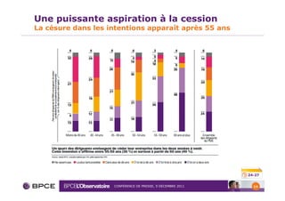 Une puissante aspiration à la cession
La césure dans les intentions apparaît après 55 ans




                                                            24-27


                    CONFÉRENCE DE PRESSE, 9 DÉCEMBRE 2011     14
 
