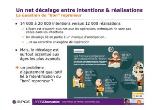Un net décalage entre intentions & réalisations
La question du "bon" repreneur

 14 000 à 20 000 intentions versus 12 000 réalisations
  > L’écart est d’autant plus net que les opérations techniques ne sont pas
    citées dans les intentions
  > Un décalage lié en partie à un manque d’anticipation…
  > … et au caractère anxiogène de l’opération

 Mais, le décalage est
 surtout accentué aux
 âges les plus avancés

 un problème
 d’ajustement qualitatif
 lié à l’identification du
 "bon" repreneur ?


                                                                              29-32


                             CONFÉRENCE DE PRESSE, 9 DÉCEMBRE 2011             15
 