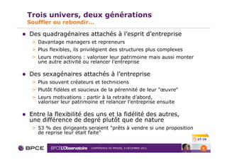 Trois univers, deux générations
Souffler ou rebondir…

Des quadragénaires attachés à l’esprit d’entreprise
 > Davantage managers et repreneurs
 > Plus flexibles, ils privilégient des structures plus complexes
 > Leurs motivations : valoriser leur patrimoine mais aussi monter
   une autre activité ou relancer l’entreprise

Des sexagénaires attachés à l’entreprise
 > Plus souvent créateurs et techniciens
 > Plutôt fidèles et soucieux de la pérennité de leur "œuvre"
 > Leurs motivations : partir à la retraite d’abord,
   valoriser leur patrimoine et relancer l’entreprise ensuite

Entre la flexibilité des uns et la fidélité des autres,
une différence de degré plutôt que de nature
 > 53 % des dirigeants seraient "prêts à vendre si une proposition
   de reprise leur était faite"
                                                                     27-29


                          CONFÉRENCE DE PRESSE, 9 DÉCEMBRE 2011         9
 