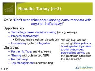 Results: Turkey (n=3) 
QoC: “Don’t even think about sharing consumer data with 
anyone, that’s crazy!” 
Opportunities 
– Technology based decision making (less guessing) 
– Process improvement 
• Delivery, reverse logistics, barcode use 
– In company system integration 
Obstacles 
– Partner fit, Trust and disclosure 
– Sharing with outsourced SBU 
– No road map 
– Top management understanding 
“Having Big Data and 
revealing hidden patterns 
is so important if you want 
to offer customized, 
personalized service and 
this creates an edge over 
the competitors." 
9 of 20 
 