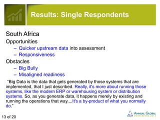Results: Single Respondents 
South Africa 
Opportunities 
– Quicker upstream data into assessment 
– Responsiveness 
Obstacles 
– Big Bully 
– Misaligned readiness 
“Big Data is the data that gets generated by those systems that are 
implemented, that I just described. Really, it's more about running those 
systems, like the modern ERP or warehousing system or distribution 
systems. So, as you generate data, it happens merely by existing and 
running the operations that way....It's a by-product of what you normally 
do.” 
13 of 20 
 