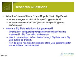Research Questions 
• What the “state of the art” is in Supply Chain Big Data? 
– Where managers should look for specific types of data? 
– What data sources & technologies support specific types of 
performance? 
• How are Big Data relationships governed? 
– What level of safeguarding/transparency is being used and is 
suggested for Big Data laden relationships. 
– How do partnerships perform “better” through Big Data; can a Big 
Data culture be created? 
– How do global needs and implications of Big Data partnering differ 
across different parts of the world. 
2 of 20 
 