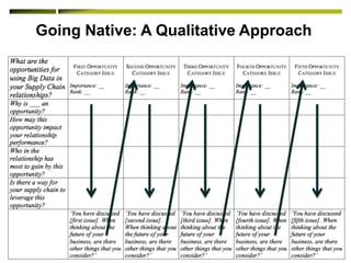 Going Native: A Qualitative Approach 
 