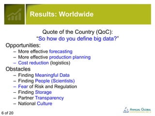 Results: Worldwide 
Quote of the Country (QoC): 
“So how do you define big data?” 
Opportunities: 
– More effective forecasting 
– More effective production planning 
– Cost reduction (logistics) 
Obstacles 
– Finding Meaningful Data 
– Finding People (Scientists) 
– Fear of Risk and Regulation 
– Finding Storage 
– Partner Transparency 
– National Culture 
6 of 20 
 