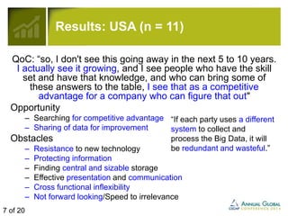 Results: USA (n = 11) 
QoC: “so, I don't see this going away in the next 5 to 10 years. 
I actually see it growing, and I see people who have the skill 
set and have that knowledge, and who can bring some of 
these answers to the table, I see that as a competitive 
advantage for a company who can figure that out" 
Opportunity 
– Searching for competitive advantage 
– Sharing of data for improvement 
Obstacles 
“If each party uses a different 
system to collect and 
process the Big Data, it will 
be redundant and wasteful.” 
– Resistance to new technology 
– Protecting information 
– Finding central and sizable storage 
– Effective presentation and communication 
– Cross functional inflexibility 
– Not forward looking/Speed to irrelevance 
7 of 20 
 