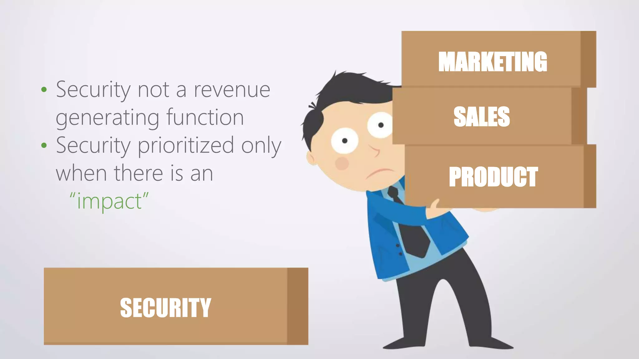 SALES
MARKETING
PRODUCT
SECURITY
•
•
 