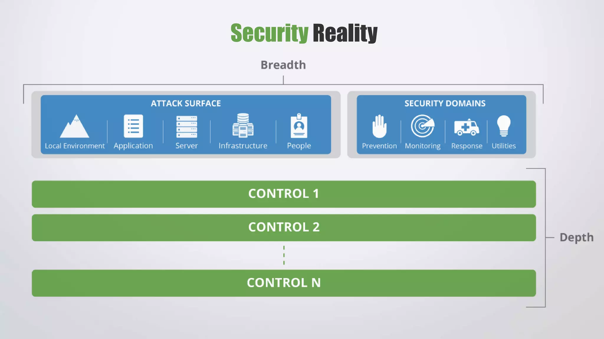 Security Reality
 