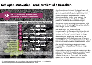 Der Open Innovation Trend erreicht alle Branchen
                                                                                                                           Open Innovation beschreibt die Umstrukturierung und 
                                                                                                                           Öffnung von Innovationsprozessen im 21. Jahrhundert. Die 
                                                                                                                           klassische Rollenverteilung „Unternehmen produzieren, 

        56             von 100 Unternehmen stufen den Trend 
                       grundsätzlich als (sehr) Markt‐relevant ein
                                                                                                                           Kunden konsumieren“ wird zunehmend aufgelöst. 
                                                                                                                           Unternehmen binden Kunden immer stärker in ihre 
                                                                                                                           Innovationsprozesse ein und entwickeln mit Ihnen 
                                                                                                                           gemeinsam neue Produkte und Dienstleistungen. 
                                        Relevanz und zeitlicher Horizont nach Branchen                                     Eine gezielte Öffnung des Innovationsprozesses ist nicht 
                  Mobilität,                                                                                               mehr nur sinnvoll, sie ist erfolgskritisch um den aktuellen 
       Automotive, Logistik                49                                                                              Entwicklungen gerecht zu werden.
               Information,                                                                                                Die Treiber hierfür sind vielfältig. Kürzere 
       Telekommunikation                   49
                                                                                                                           Innovationszyklen durch steigenden Wettbewerbsdruck 
                   Medien,                                                                                                 und immer anspruchsvollere Verbraucherwünsche 
        kreative Industrien                49                                                                              erfordern eine schnelle Anpassung an sich ändernde 
                  Industrie,                                                                                               Marktverhältnisse. Verbraucher entwickeln oft eine 
                                            36                                                                             ausgeprägte Expertise für die Produkte, die sie benutzen. 
            Bau, Handwerk
          Dienstleistungen,                                                                                                Zudem erhöhen neue Kommunikationsformen des Web2.0 
      Gesundheit, Finanzen                 58                                                                              die Partizipationsmöglichkeiten von Konsumenten enorm.
              Gastronomie,                                                                                                 Über die Hälfte der Befragten denken, dass Open 
                                            38                                                                             Innovation hohe Relevanz für die Märkte von morgen 
          Handel, Touristik
     Consulting, Agenturen,                                                                                                haben wird.
      B2B Dienstleistungen                 58                                                                              Ein Drittel der befragten Unternehmen bindet bereits aktiv 
…von 100 Unternehmen stufen den Trend als (sehr)    Zenit schon    Im nächsten  In 1 bis 2    In 2 bis 5    In mehr als 
                                                                                                                           externe Personen in ihre Innovationsprozesse ein. Sowohl 
                   relevant für ihre Branche ein    erreicht       Jahr         Jahren        Jahren        5 Jahren       Experten aus der Forschung, Partnerunternehmen, 
                                                                                                                           Zulieferer und Handel als auch Kunden und „normale 
                                                                                                                           Bürger“ sind Teil dieser Open Innovation Prozesse.

  Die Auswertungen basieren auf dem TrendIndex, einer Online‐Umfrage, die unter 176 Trendexperten 
  deutscher Unternehmen aus verschiedenen Branchen durchgeführt wurde.
 
