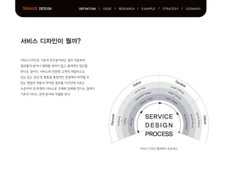 서비스 디자인 협의회의 프로세스
서비스 디자인이 뭘까?
서비스디자인은 기존의 연구분야와는 달리 처음부터
결과물의 분야나 형태를 정하지 않고 총체적인 접근을
한다는 점이다. 서비스와 연관된 고객의 세밀하고도
심도 있는 감성 및 행동을 통합적인 관점에서 파악할 수
있는 방법의 적용과 파악된 결과를 디자인에 이르는
수준까지 유/무형의 서비스로 구체화 실체화 한다는 점에서
기존의 서비스 관련 분야와 차별화 된다.
Service design definition / issue / research / example / strategy / scenario
 