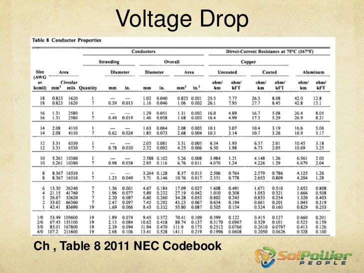 Formulas Review Part 2 Edited 9 20 12