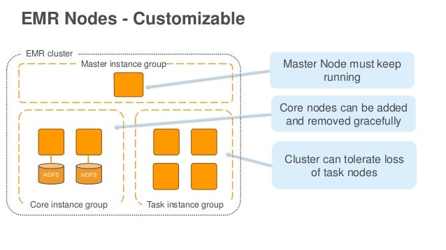 EMr master core taskì ëí ì´ë¯¸ì§ ê²ìê²°ê³¼