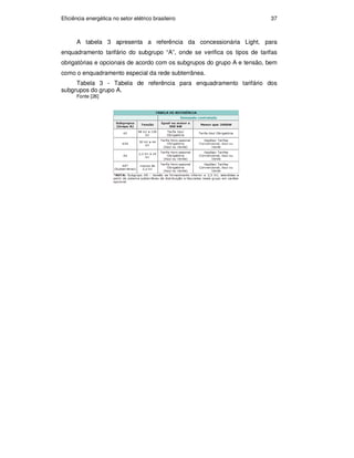 Eficiência energética no setor elétrico brasileiro 37
A tabela 3 apresenta a referência da concessionária Light, para
enquadramento tarifário do subgrupo “A”, onde se verifica os tipos de tarifas
obrigatórias e opcionais de acordo com os subgrupos do grupo A e tensão, bem
como o enquadramento especial da rede subterrânea.
Tabela 3 - Tabela de referência para enquadramento tarifário dos
subgrupos do grupo A.
Fonte [26]
PUC-Rio
-
Certificação
Digital
Nº
0913478/CA
 