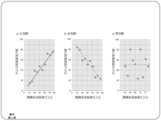 今日的心理學家臨床及諮商心理學舞蹈治療、戲劇治療等目前台灣沒有相關的證照可以考取，但有些醫院有提供此類的服務。只要不說自己是在執行臨床或諮商的服務即沒有太大的問題