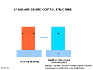 (Existing stucture) + (Isolation with seismic isolation sytem) GS RADJOU Source: Kajima's vibration control seismic isolation technology are confirmed in an earthquake KAJIMA ANTI-SEISMIC CONTROL STRUCTURE 