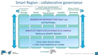 2017-2018 : Smart Region’s 4 pillars:
12
MarketPlace
SmartRégion :
Smart projects
accelerator
•21 projects-forms
•10 citie...