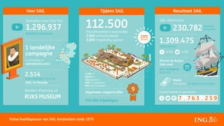 Adfo Live 2015 | De weg naar een succesvolle sponsoractivatie