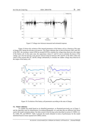 An electric circuit model for a lithium-ion battery cell based on ...