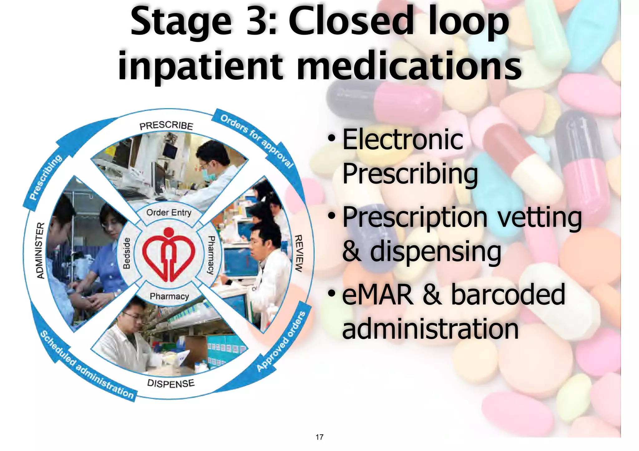 Stage 3: Closed loop 
inpatient medications 
• Electronic 
Prescribing 
• Prescription vetting 
& dispensing 
• eMAR & barcoded 
administration 
17 
 