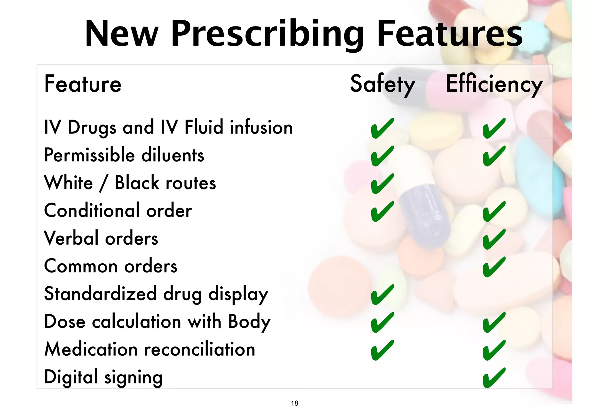 New Prescribing Features 
Feature Safety Efficiency 
IV Drugs and IV Fluid infusion 
✔ ✔ 
orders 
Permissible diluents ✔ ✔ 
White / Black routes ✔ 
Conditional order ✔ ✔ 
Verbal orders ✔ 
Common orders ✔ 
Standardized drug display 
✔ 
format 
Dose calculation with Body 
weight 
✔ ✔ 
Medication reconciliation ✔ ✔ 
Digital signing ✔ 
18 
 