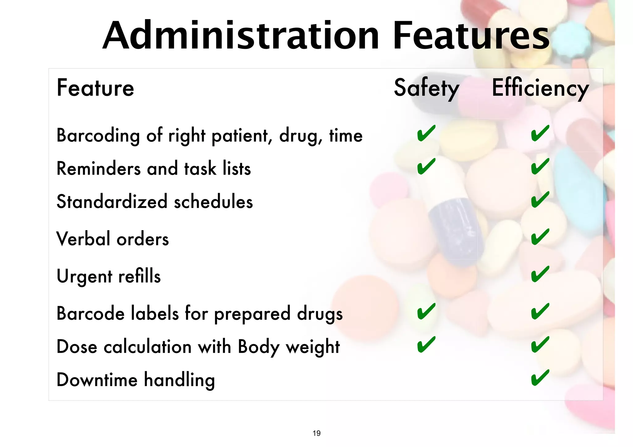 Administration Features 
Feature Safety Efficiency 
Barcoding of right patient, drug, time ✔ ✔ 
Reminders and task lists ✔ ✔ 
Standardized schedules ✔ 
Verbal orders ✔ 
Urgent refills ✔ 
Barcode labels for prepared drugs ✔ ✔ 
Dose calculation with Body weight ✔ ✔ 
Downtime handling ✔ 
19 
 