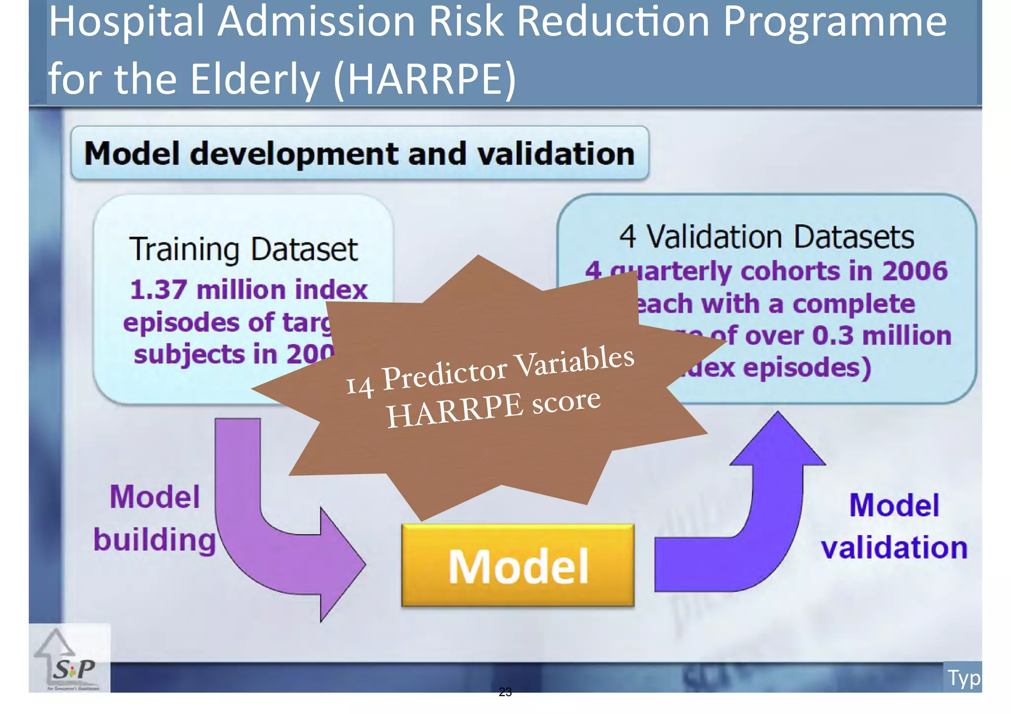 Hospital Admission Risk Reduc-on Programme 
for the Elderly (HARRPE) 
14 Predictor Variables 
HARRPE score 
09/05/11 ©2011 Healthcare Informa-on and Management Systems Society Type 
23 
 