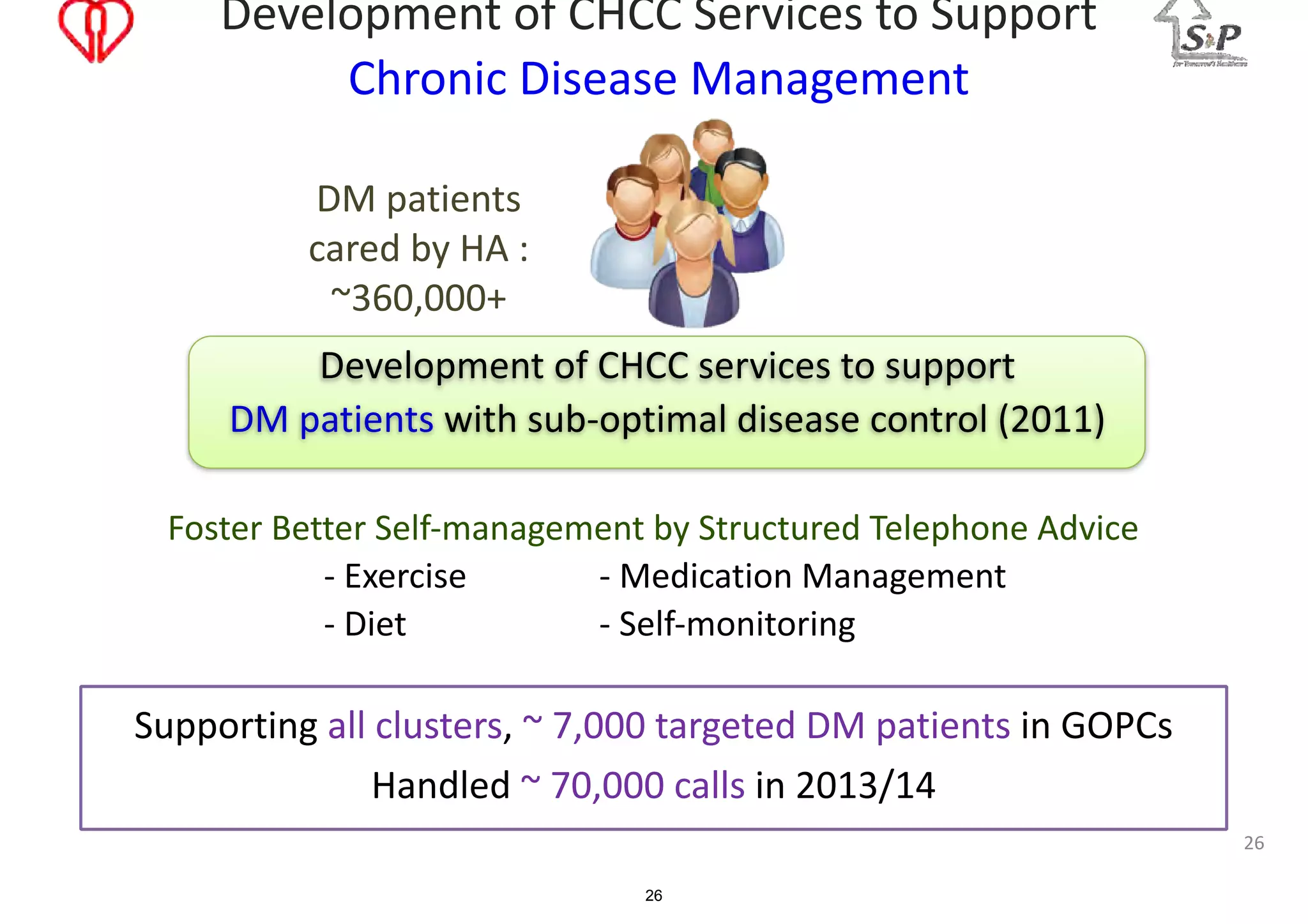 Development of CHCC Services to Support 
Chronic Disease Management 
DM patients 
cared by HA : 
~360,000+ 
Foster Better Self-­‐management by Structured Telephone Advice 
-­‐ Exercise -­‐ Medication Management 
-­‐ Diet -­‐ Self-­‐monitoring 
Supporting all clusters, ~ 7,000 targeted DM patients in GOPCs 
Handled ~ 70,000 calls in 2013/14 
26 
Development of CHCC services to support 
DM patients with sub-­‐optimal disease control (2011) 
26 
 