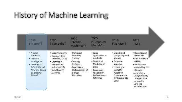 ADAPTIVE LEARNING IN AI PDF ADAPTIVE LEARNING IN AI PDF