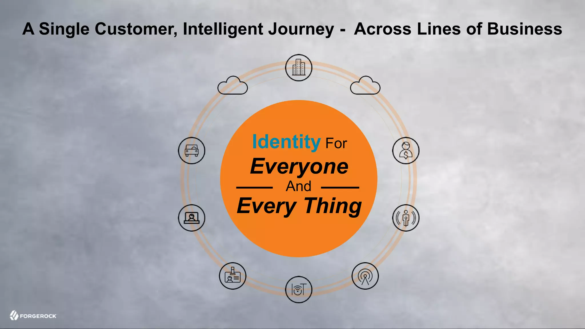 © 2016 ForgeRock. All rights reserved.
Everyone
And
Every Thing
Identity For
A Single Customer, Intelligent Journey - Across Lines of Business
 