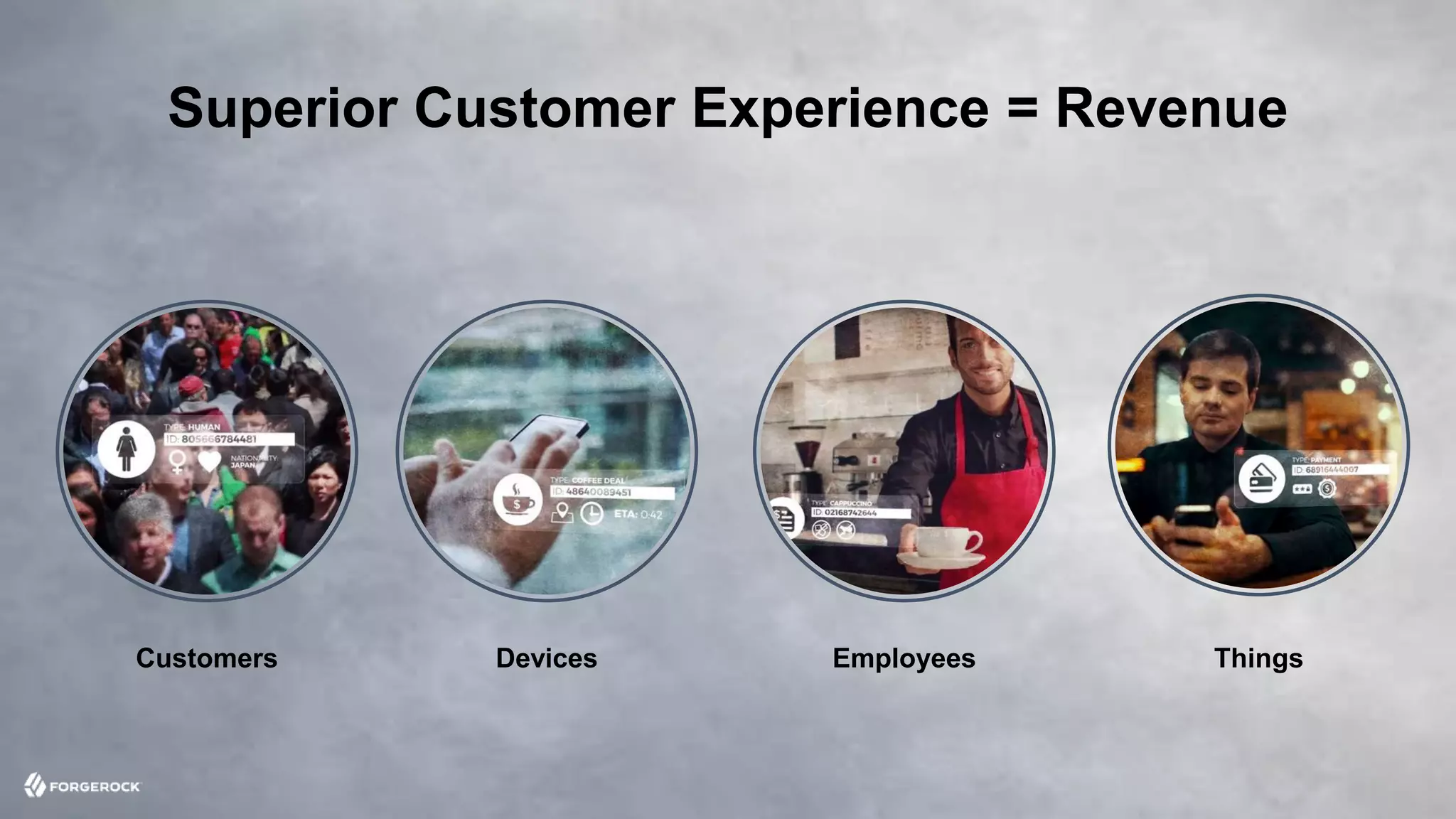 © 2016 ForgeRock. All rights reserved.
Superior Customer Experience = Revenue
Customers Devices Employees Things
 