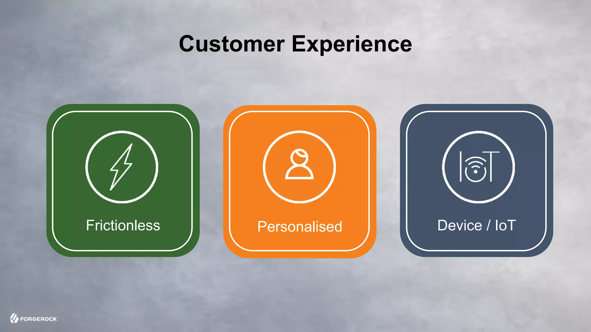 © 2016 ForgeRock. All rights reserved.
Frictionless Personalised Device / IoT
Customer Experience
 