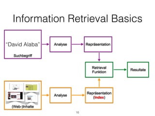 Information Retrieval Basics
10
(Web-)Inhalte
Analyse
Repräsentation
(Index)
Retrieval
Funktion
Resultate
Suchbegriff
Analyse Repräsentation“David Alaba”
 