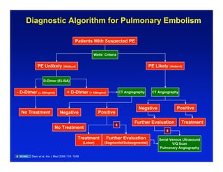 09.16.08: Pulmonary Vascular Disease | PDF