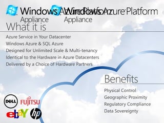 Microsoft Cloud Services in China