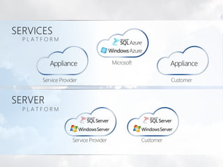 Microsoft Cloud Services in China