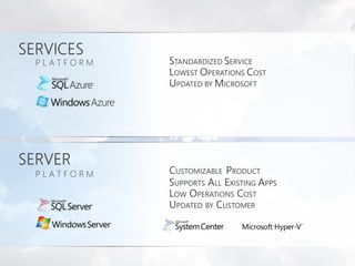 Microsoft Cloud Services in China