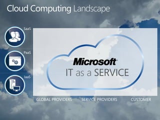 Microsoft Cloud Services in China