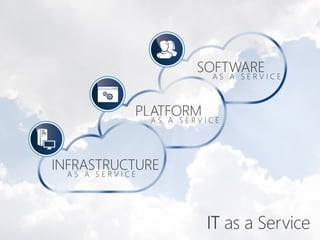 Microsoft Cloud Services in China