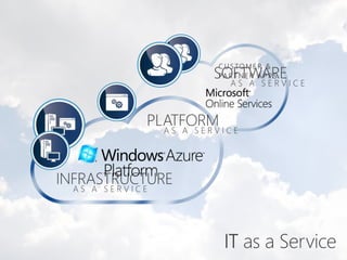 Microsoft Cloud Services in China