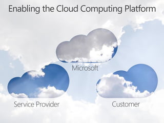 Microsoft Cloud Services in China
