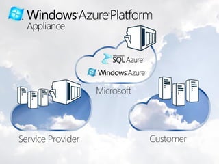 Microsoft Cloud Services in China