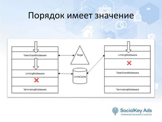 Порядок имеет значение
 