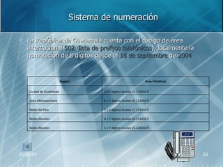 Sistema de numeración La República de Guatemala cuenta con el código de área internacional  502  ( lista de prefijos telefónicos ), localmente la numeración de 8 dígitos desde el  18 de septiembre  de  2004   5 + 7 digitos locales (5-1234567) Redes Moviles 4 + 7 digitos locales (4-1234567) Redes Moviles 7 + 7 digitos locales (7-1234567) Resto del Pais 6 + 7 digitos locales (6-1234567) Zona Metropolitana 2 + 7 digitos locales (2-1234567) Ciudad de Guatemala Area+Telefono Region 