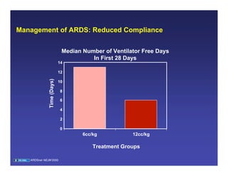 09.17.08(c): Acute Respiratory Distress Syndrome | PDF