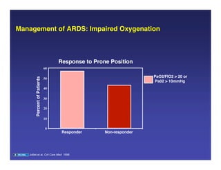 09.17.08(c): Acute Respiratory Distress Syndrome | PDF