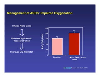 09.17.08(c): Acute Respiratory Distress Syndrome | PDF