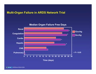 09.17.08(c): Acute Respiratory Distress Syndrome | PDF
