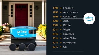 Amazon's Culture of Innovation | PDF