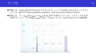 その他
n 実際には、Public belief⾏列はかなり⼤きいので、いくつか計算上の⼯夫を⾏って⼩さく
している（論⽂中”Factorised Belief Updates”, Self-Consistent Beliefsの部分）
n 実装上は、 D
𝜋 ~ 𝜋(%,(D
𝜋 |𝑠(%,) = 𝜋(%,(D
𝜋 |𝐵!, 𝑓)*+)の部分については、パラメータθを持
つMLPネットワーク 𝜋1(𝑢|𝑓", 𝑠(%,) を使って近似している（出⼒の𝑢は全ての⾏動候補）
Shota Imai | The University of Tokyo
30
 