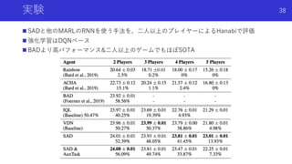 実験
n SADと他のMARLのRNNを使う⼿法を、⼆⼈以上のプレイヤーによるHanabiで評価
n 強化学習はDQNベース
n BADより⾼パフォーマンス&⼆⼈以上のゲームでもほぼSOTA
Shota Imai | The University of Tokyo
38
 